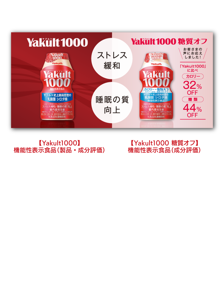 【乳酸菌 シロタ株の研究報告】一時的な精神的ストレスがかかる状況でのストレス緩和 睡眠の質向上