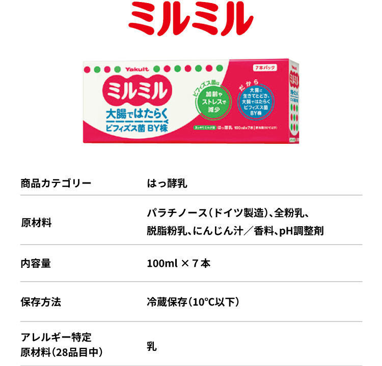 ミルミル
