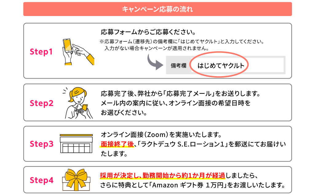 キャンぺーン応募の流れ Step1 応募フォームからご応募ください。※応募フォーム（遷移先）の備考欄に「はじめてヤクルト」と入力してください。入力がない場合キャンペーンが適用されません。Step2 応募完了後、弊社から「応募完了メール」をお送りします。メール内の案内に従い、オンライン面接の希望日時をお選びください。Step3 オンライン面接（Zoom）を実施いたします。面接終了後、「ラクトデュウ S.E.ローション1」を郵送にてお届けいたします。Step4 採用が決定し、勤務開始から約1か月が経過しましたら、さらに特典として「Amazonギフト券1万円」をお渡しいたします。