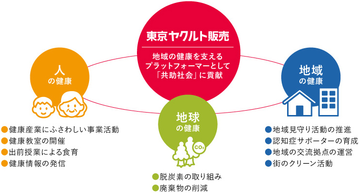 地域の健康を支えるプラットフォーマーとして「共助社会」に貢献
